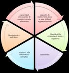 PIANO TRIENNALE DELL'OFFERTA FORMATIVA - Triennio scolastico 2016/2019