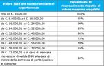 Guida facile inpsieme 2018 - + Bando Corso di lingue all'estero - UniCa