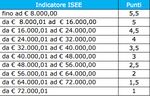 Guida facile inpsieme 2018 - + Bando Corso di lingue all'estero - UniCa