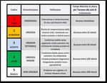 Il Triage intra-ospedaliero e la Gestione del Rischio Clinico - Prof.ssa Anna S Guzzo 24-25 marzo 2021