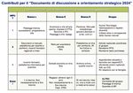 ALLEGATI al - Conferenza Programmatica CNGEI