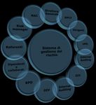 Piano Triennale per la Prevenzione della Corruzione e della Trasparenza - PTPCT 2022-2024 Istituto Oncologico Veneto IRCCS