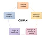 Piano Triennale per la Prevenzione della Corruzione e della Trasparenza - PTPCT 2022-2024 Istituto Oncologico Veneto IRCCS