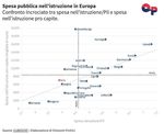ITALIA a misura di - Orizzonti Politici