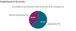 REPORT CUSTOMER SATISFACTION - Nido d'infanzia "L'Acquerello" Anno Scolastico 2020-2021