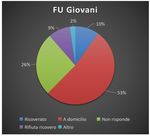 Frequent user e anziani fragili: due facce di un unico problema nel DEA - Jacopo M. Legramante - simeu