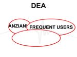 Frequent user e anziani fragili: due facce di un unico problema nel DEA - Jacopo M. Legramante - simeu