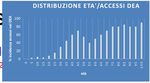 Frequent user e anziani fragili: due facce di un unico problema nel DEA - Jacopo M. Legramante - simeu