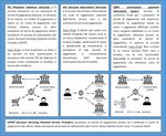 O 31 - Mercati, infrastrutture, sistemi di pagamento - Banca d'Italia
