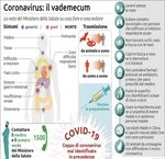 COVID - 19 Misure di prevenzione in ambiente lavorativo - INFORMATIVA LAVORATORI - Polo ...