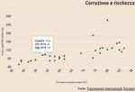 PIANO TRIENNALE DI PREVENZIONE DELLA CORRUZIONE E DELLA TRASPARENZA 2022 - 2024 Approvato con deliberazione della Giunta comunale n. 16 del 25 ...