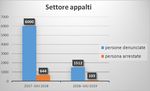 PIANO TRIENNALE DI PREVENZIONE DELLA CORRUZIONE E DELLA TRASPARENZA 2022 - 2024 Approvato con deliberazione della Giunta comunale n. 16 del 25 ...
