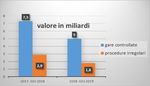 PIANO TRIENNALE DI PREVENZIONE DELLA CORRUZIONE E DELLA TRASPARENZA 2022 - 2024 Approvato con deliberazione della Giunta comunale n. 16 del 25 ...