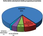 I progetti a consuntivo: un'indagine ENEA-FIRE - Enrico Biele, FIRE