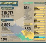 Rassegna Stampa COMUNE DI CISTERNA DI LATINA - Medaglia d'Argento al Valor Civile