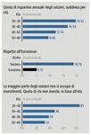 INVESTIMENTI DOCENTI - RAIFFEISEN TRASMISSIONE DELLE CONOSCENZE SUL BANKING