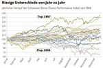 INVESTIMENTI DOCENTI - RAIFFEISEN TRASMISSIONE DELLE CONOSCENZE SUL BANKING