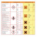 DISCIPLINARI DI DIFESA INTEGRATA - 2018-2019 DIFESA FITOSANITARIA E CONTROLLO DELLE INFESTANTI INDICAZIONI E NORME GENERALI - Regione Umbria