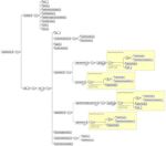 Specifiche tecniche per la pubblicazione dei dati ai sensi dell'art. 1 comma 32 Legge n. 190/2012 - Versione 1.3 Ottobre 2019
