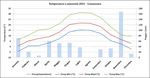 NOCCIOLO AGGIORNAMENTO TECNICO PREVISIONI METEO SITUAZIONE FENOLOGICA MONITORAGGIO COCCINIGLIA