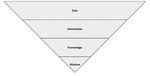 La piramide dell'informazione: una introduzione - AIB studi