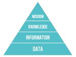 La piramide dell'informazione: una introduzione - AIB studi