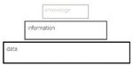 La piramide dell'informazione: una introduzione - AIB studi