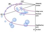 La Formazione Stellare - Lezione 10
