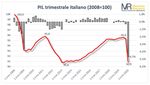 Italia 1 trim 2020 Pil debito & Co - Osservatorio trimestrale sui dati economici italiani - Mazziero Research