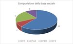 BILANCIO SOCIALE - CSS PARMA