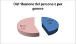Ministero della Salute - Piano della performance 2014 2016 - Portale della Performance