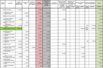 NOTA INTEGRATIVA AL BILANCIO DI PREVISIONE 2019-2021 - Comune di ...