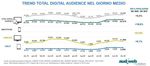 Disponibili i dati della total digital audience del mese di dicembre 2020