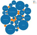 STUDIO DELLE PIATTAFORME COMMERCIALI IOT E DELLE RELATIVE API, CON PARTICOLARE RIFERIMENTO AI SISTEMI HOME ASSISTANT TIPO ALEXA E GOOGLE HOME.