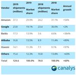 STUDIO DELLE PIATTAFORME COMMERCIALI IOT E DELLE RELATIVE API, CON PARTICOLARE RIFERIMENTO AI SISTEMI HOME ASSISTANT TIPO ALEXA E GOOGLE HOME.
