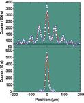 Entanglement e coerenza: il lato bizzarro della meccanica quantistica - Franco Dalfovo
