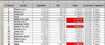 MANUALE OPERATIVO EXCEL 2003