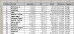 MANUALE OPERATIVO EXCEL 2003