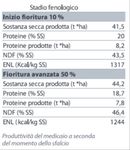 LA VALUTAZIONE DEI FORAGGI AFFIENATI NELL'ALIMENTAZIONE BOVINA DAL PUNTO DI VISTA MEDICO-VETERINARIO