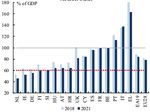 Le previsioni economiche di autunno della Commissione europea