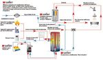 "FRIWASTA-Plus" 20-500 l/min Modulo per la produzione di acqua calda sanitaria secondo il principio del flusso continuo e istantaneo