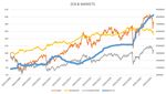 Continua la crescita globale sincronizzata anche nel 2023, in evidente (e ovvio) rallentamento - SANFELICE 1893 Banca Popolare