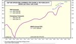 Continua la crescita globale sincronizzata anche nel 2023, in evidente (e ovvio) rallentamento - SANFELICE 1893 Banca Popolare