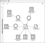 Portare avanti un progetto con Query e Visualizzazioni Grafiche