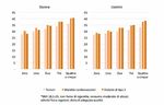 I 5 FATTORI DI STILE DI VITA CHE PORTANO PI&Ugrave; ANNI E PI&Ugrave; SALUTE - ALIMENTAZIONE PREVENZIONE & BENESSERE