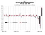 Economia dell'eurozona - Lazio Europa