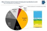 L'auto elettrica e gli effetti collaterali - ASPO Italia