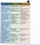 "GENITORI CONSAPEVOLI" - Incontro di informazione sulla prevenzione del bullismo e del cyberbullismo - Direzione Didattica Statale
