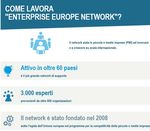Oporto: quel software che "globalizza" il mercato delle aziende - Enterprise Europe Network