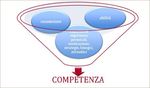 Competenze didattiche del docente - San Giorgio A Cremano 11/03/2018 - ITI MEDI